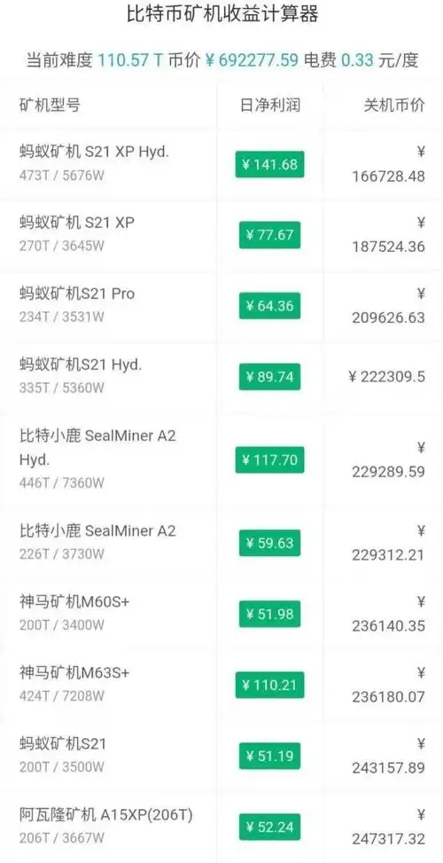High-end Ethereum mining rig operating with gas fee optimization software